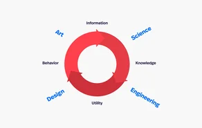 Data driven workshop Cycle Engineering image